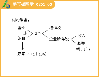 非應稅勞務