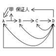 票據保證人