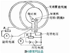 亨德里克·安東·洛倫茲