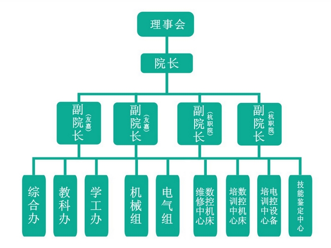 杭州職業技術學院友嘉機電學院