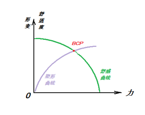 迪普菲琳