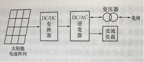 圖1 併網光伏發電系統結構