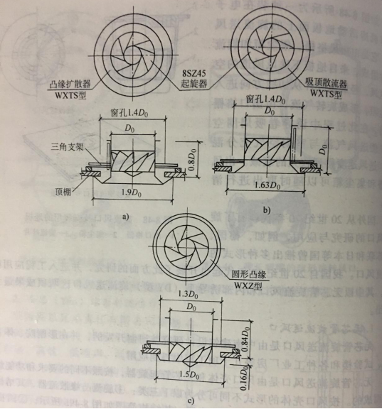 旋流式送風口