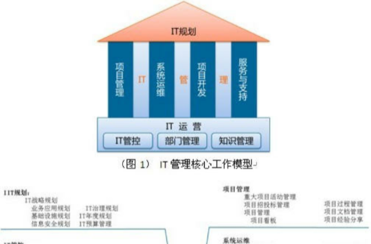 企業組織形態