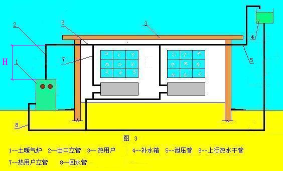 汽泡式土暖氣熱水自然循環供熱系統