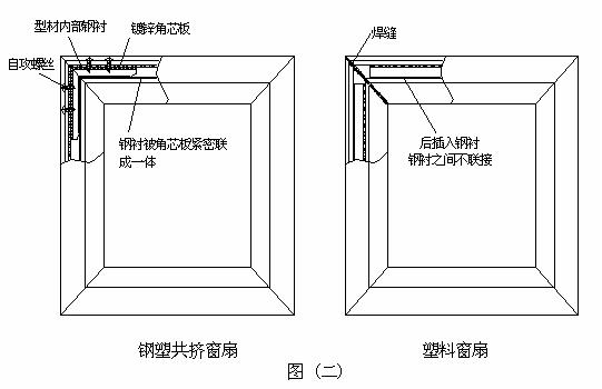 塑膠窗扇