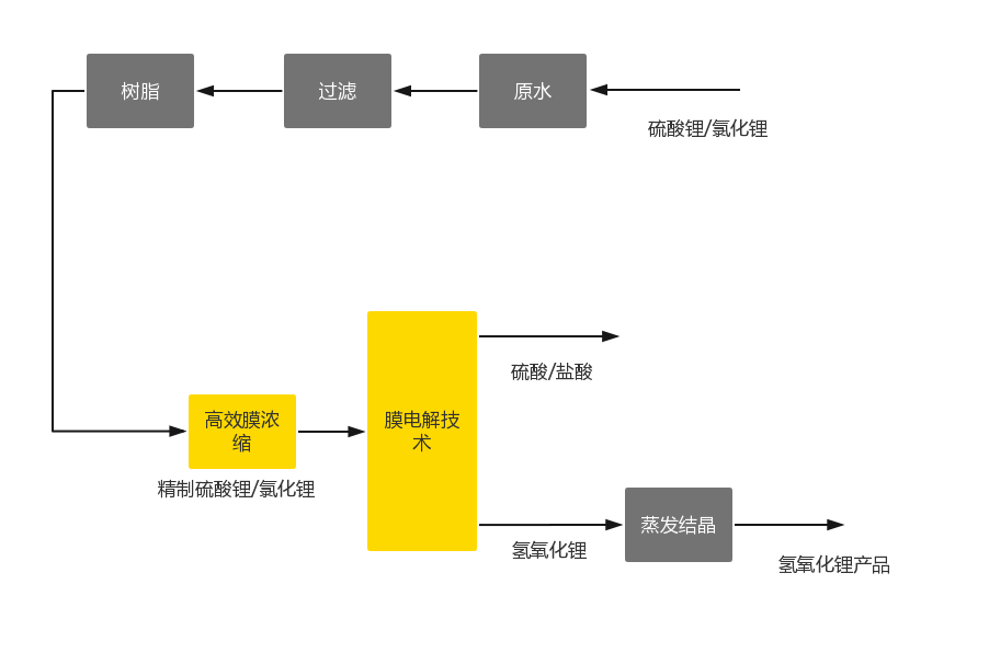 杭州科銳環境能源技術有限公司