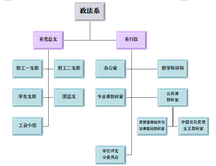 六盤水師範學院政治教育與法學系