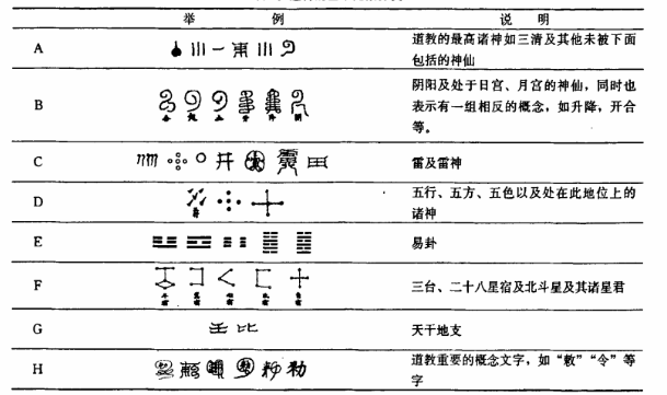 陽五雷