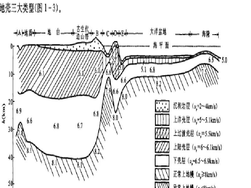 過渡型地殼