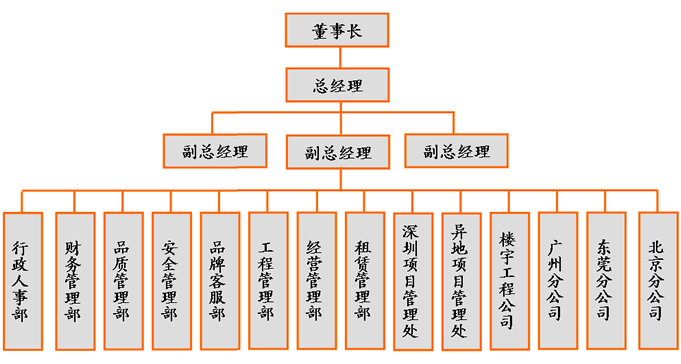 金電樓宇