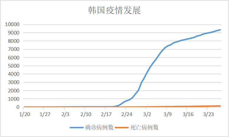 2020年境外新冠肺炎疫情發展實錄