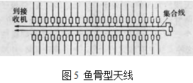 強方向性天線