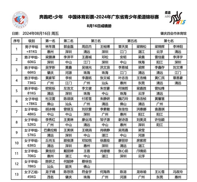 2024年廣東省青少年柔道錦標賽