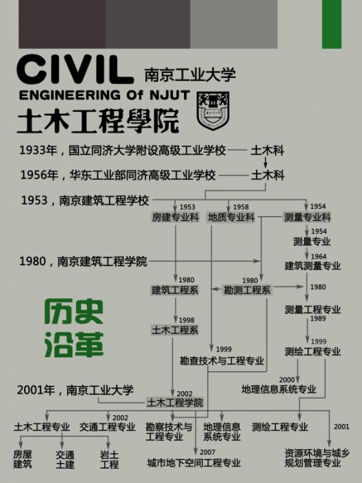 南京工業大學土木工程學院