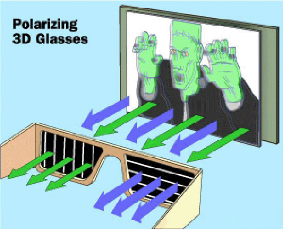 偏光式3D技術