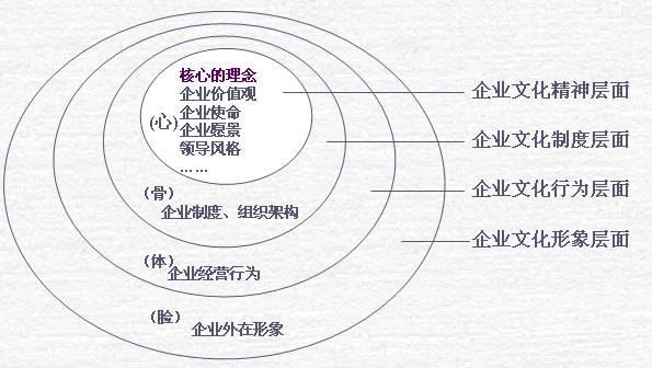 股東中心模型