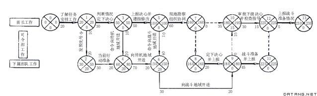 軍事網路法