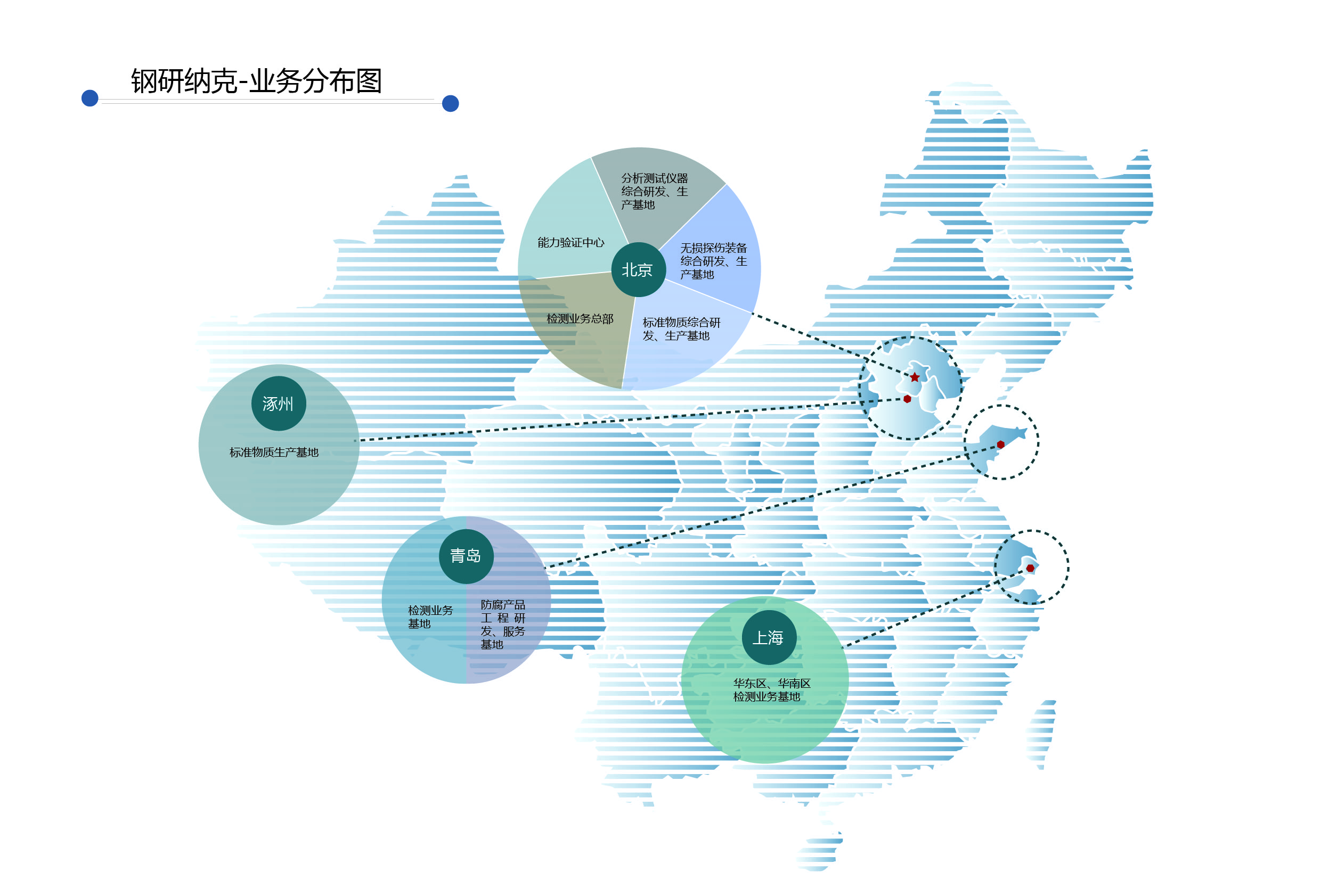 鋼研納克檢測技術有限公司