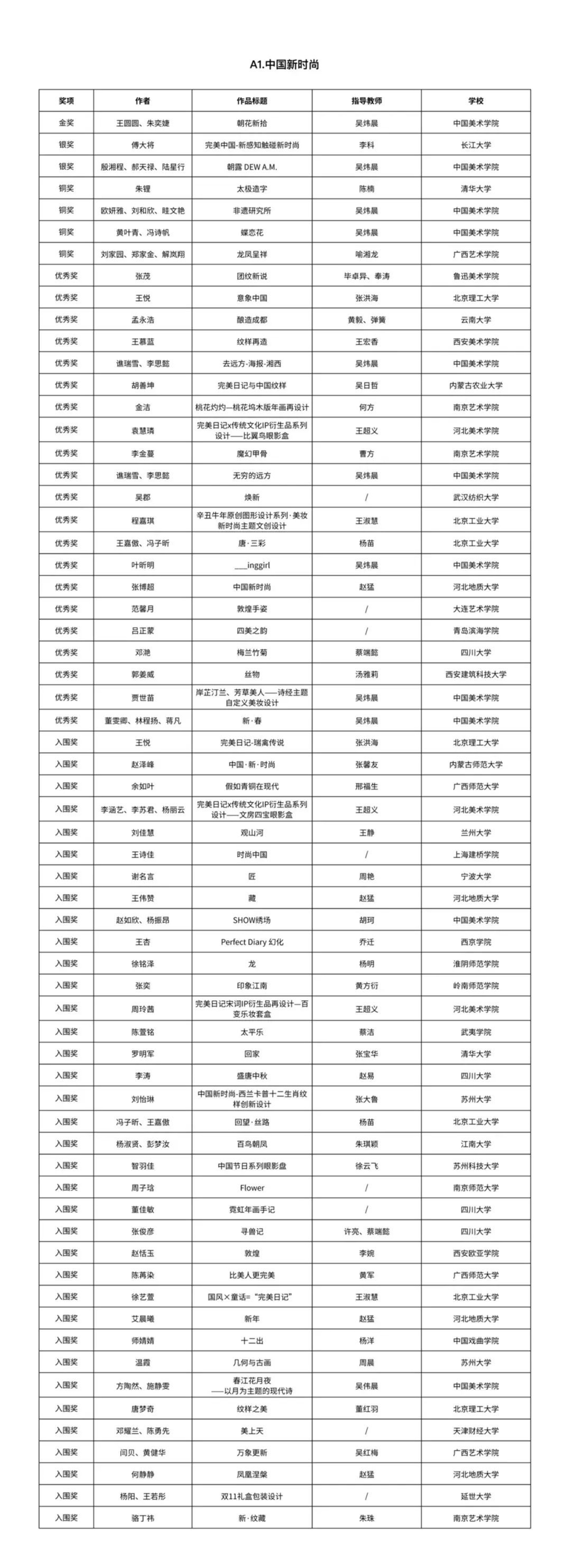 第21屆白金創意國際大學生平面設計大賽