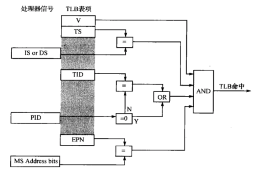 MMU(記憶體管理單元)