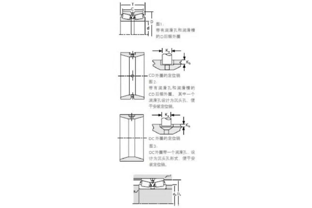 TIMKEN 745-S /742D 軸承