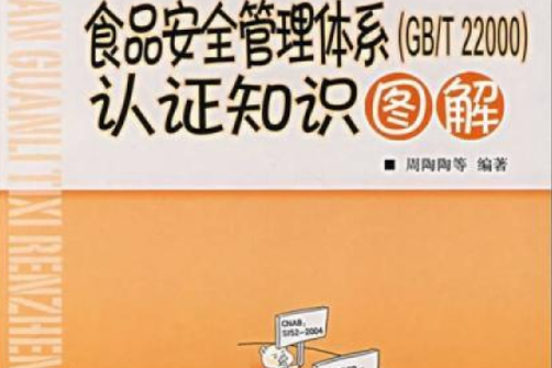 食品安全管理體系(GB/T22000)認證知識圖解