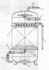 圖1 逆流再生離子交換器示意