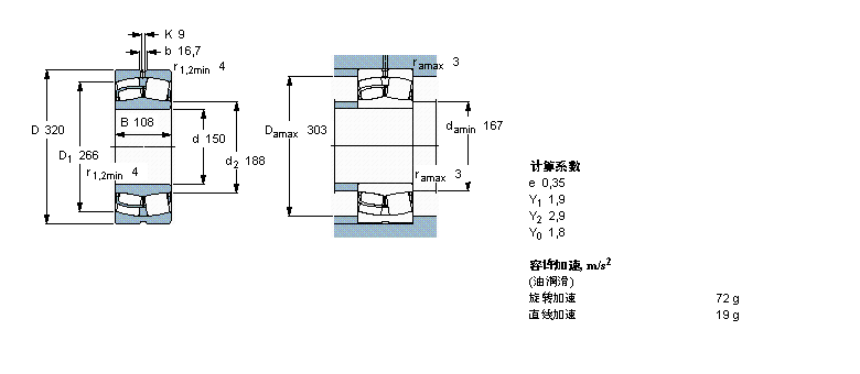 SKF 22330CCJA/W33VA406軸承