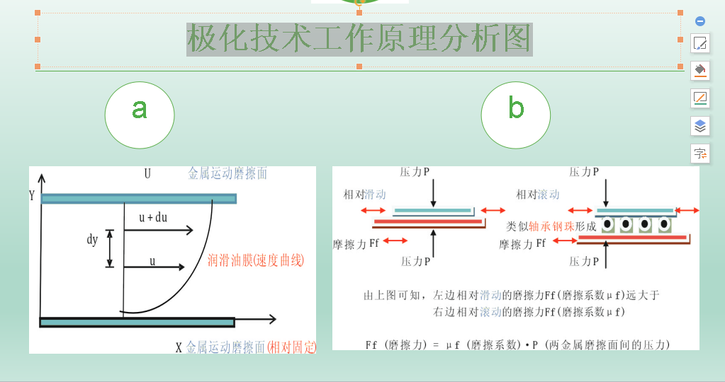 極化技術