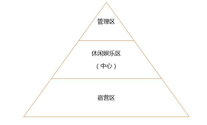 營地教育規劃