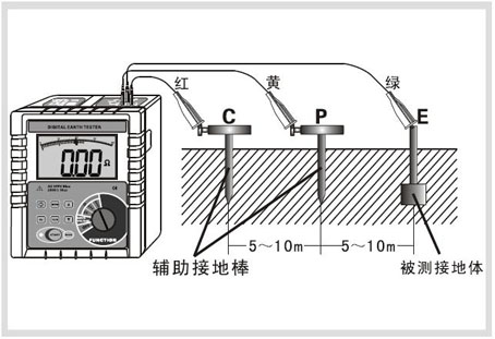 電阻測試儀原理