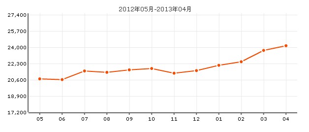 好世鳳凰城