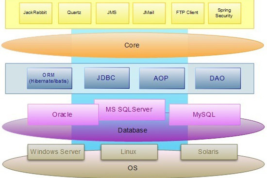 網站內容管理系統(siteserver cms)