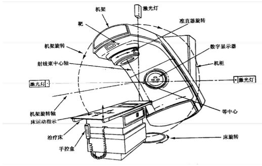 鎢合金直線加速器