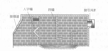 沉降過濾