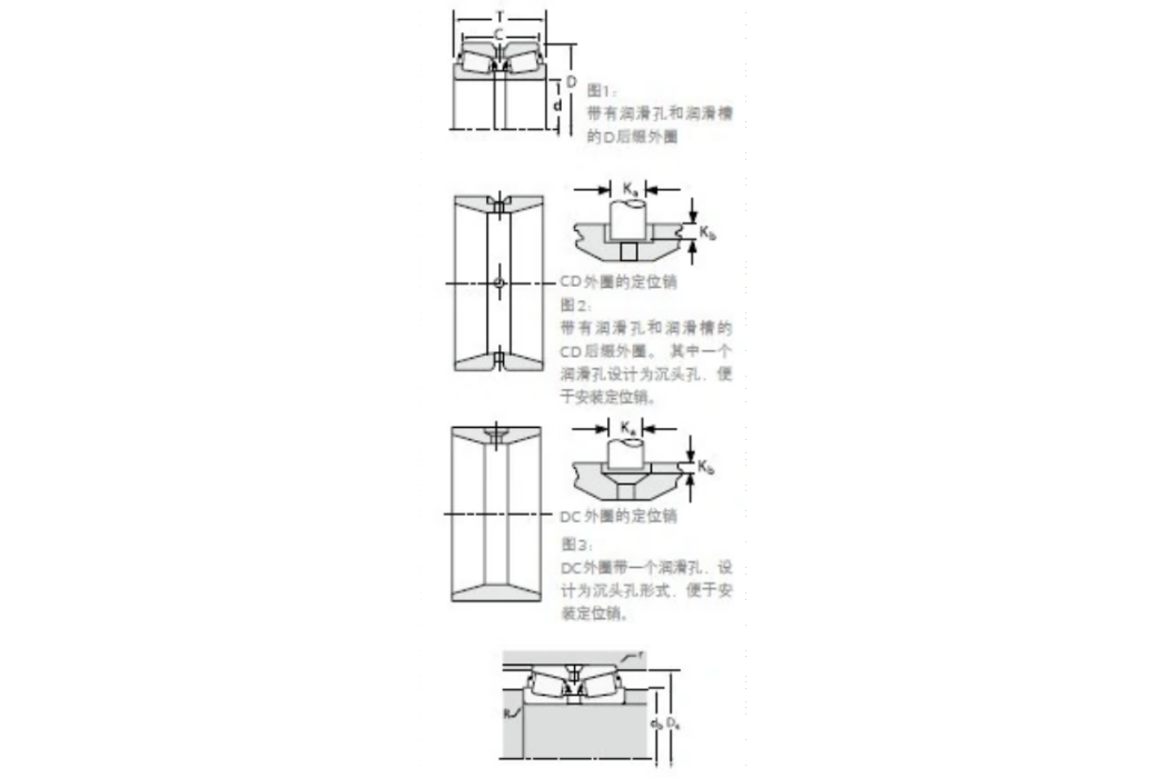 TIMKEN 896/892CD軸承