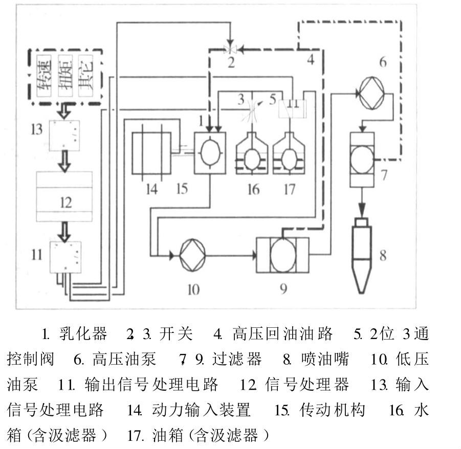 霧化水燃燒設備圖