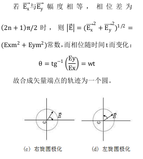 圖2 圓極化