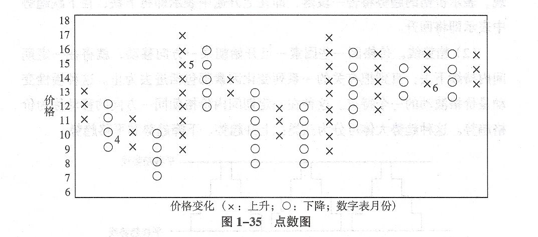 股票點數