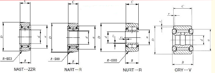 NURT35-1R 軸承系列圖片