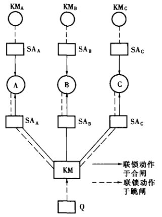 給水泵工藝聯鎖原理圖