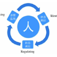 人類健康工程