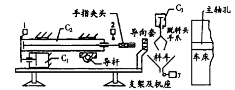 自動送料機側面結構