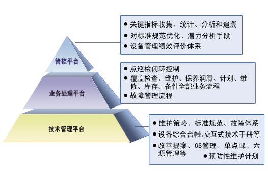 設備綜合管理