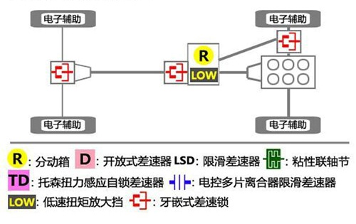 G65(賓士G65越野車)