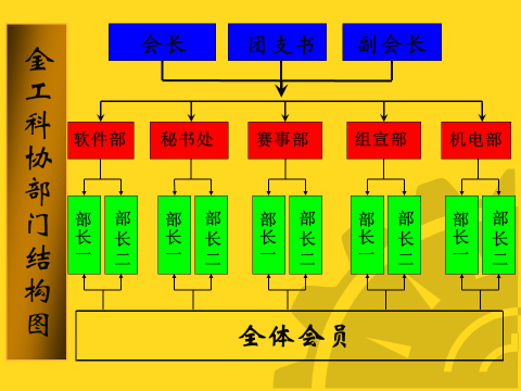 金工科技協會