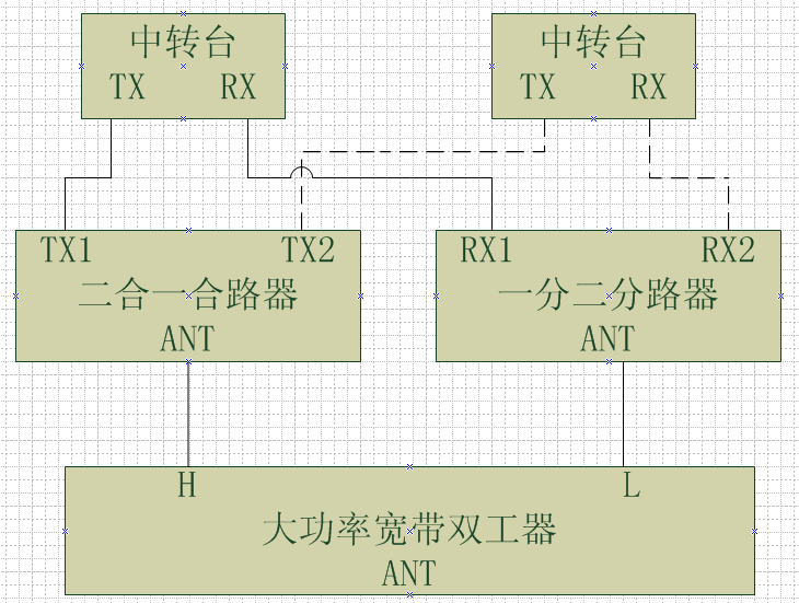 二信道基站系統連線圖