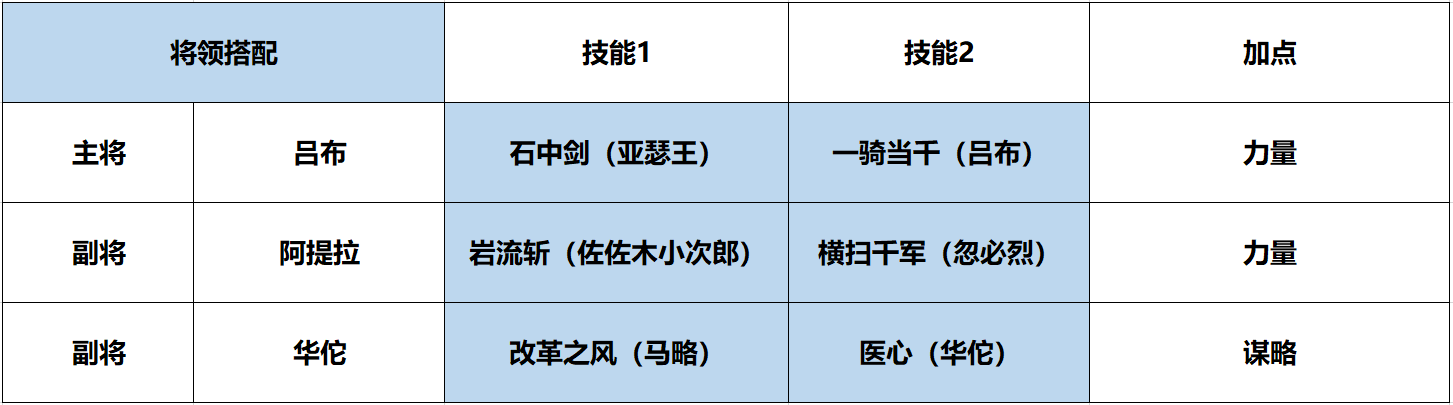 阿提拉(手遊《征服與霸業》中的武將)