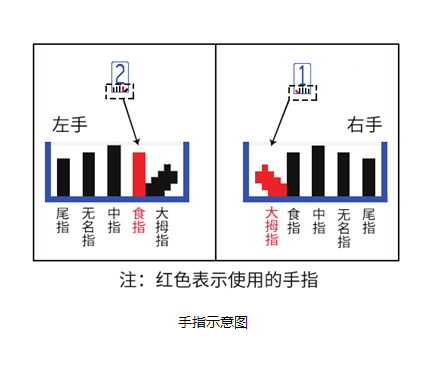 聲手譜